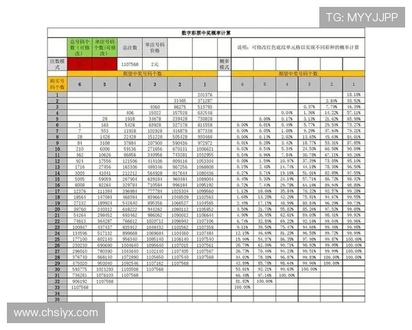 专业人士推荐的PC28预测官网平台，提供全面的走势图和中奖概率分析