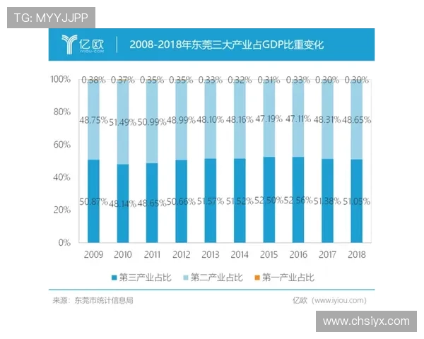 二八杠的春天：分析当前市场环境下的玩法变革与玩家热情