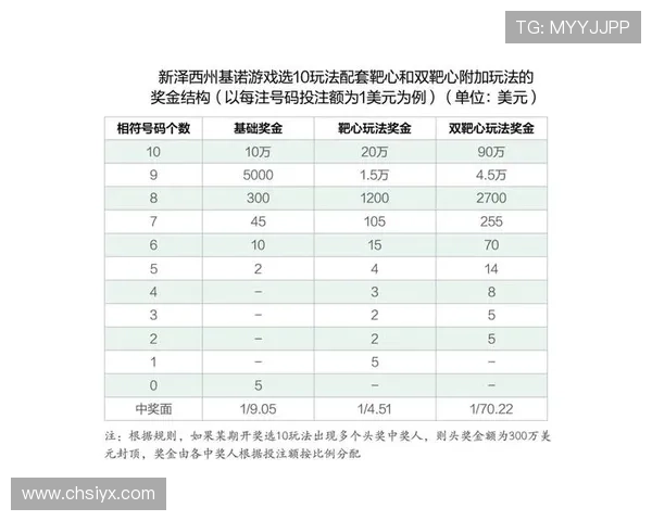 了解基诺型彩票的基本概念、玩法流程以及中奖概率分析